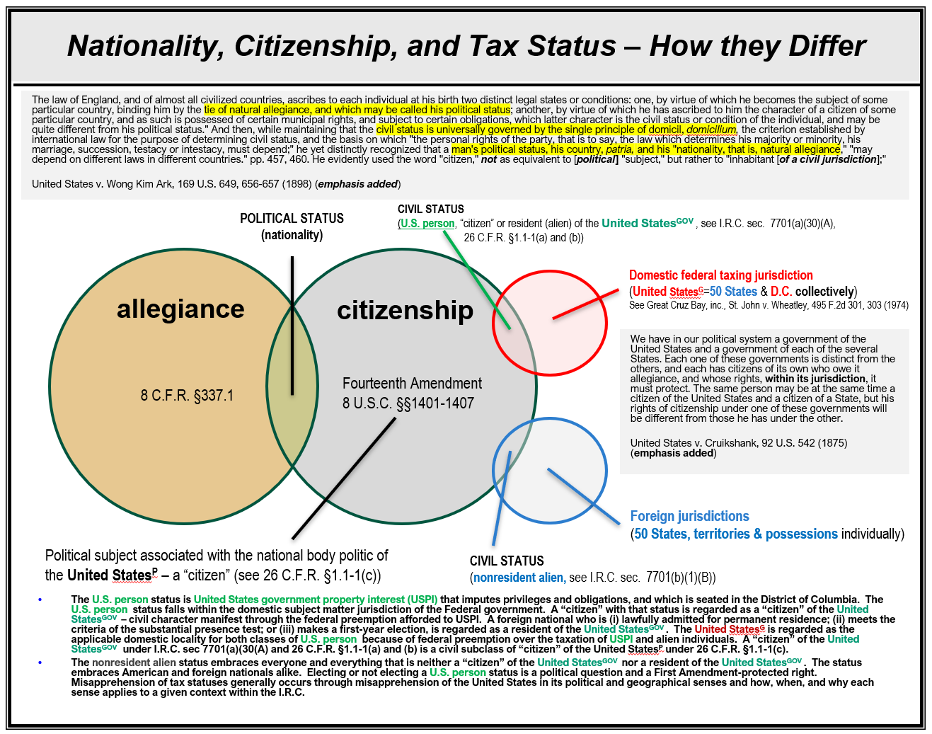 NationalityCitizenshipAndTaxStatus