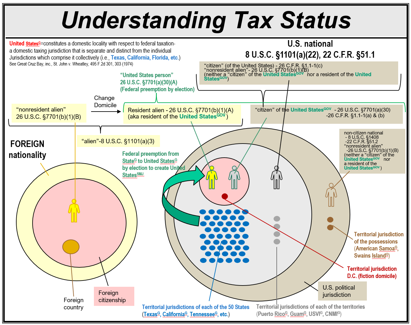 UnderstandingTaxStatus