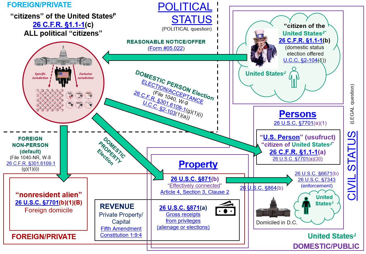 ProcessForAPoliticalCitizenToBecomeAnNRA